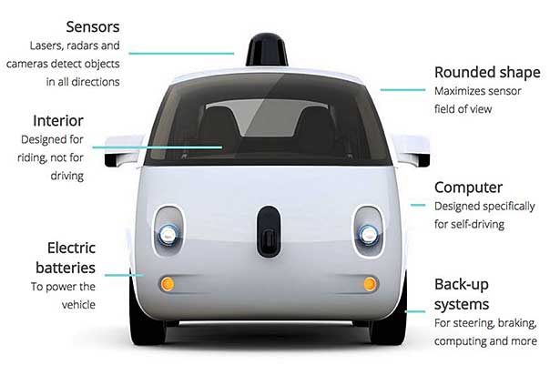 Self-Driving Car